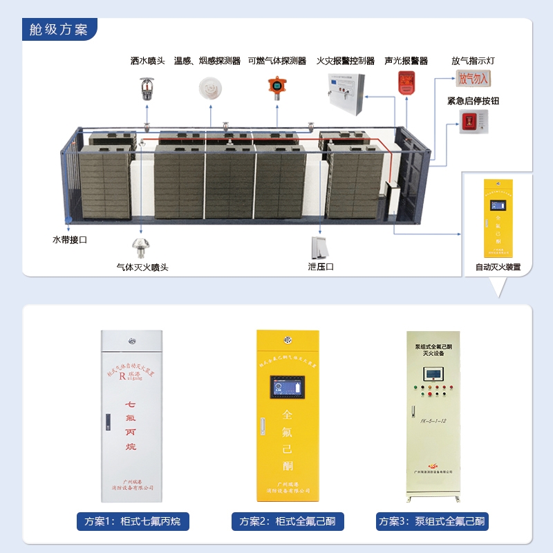 集装箱工商业电化学锂电池储能消防舱级方案